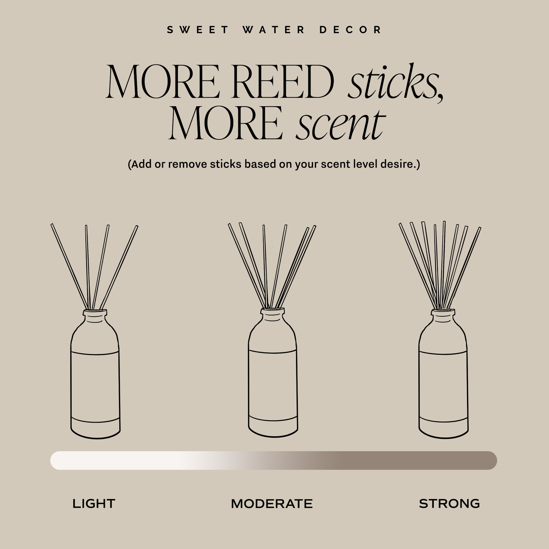 Warm and Cozy Reed Diffuser - K & Company